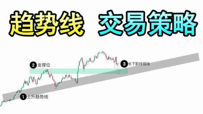一文了解加密货币趋势线交易策略
