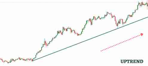 一文了解加密货币趋势线交易策略