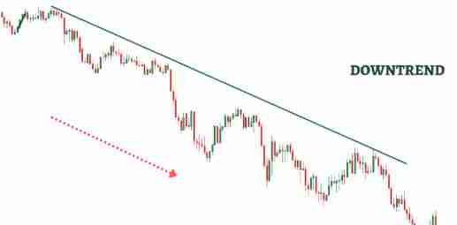 一文了解加密货币趋势线交易策略