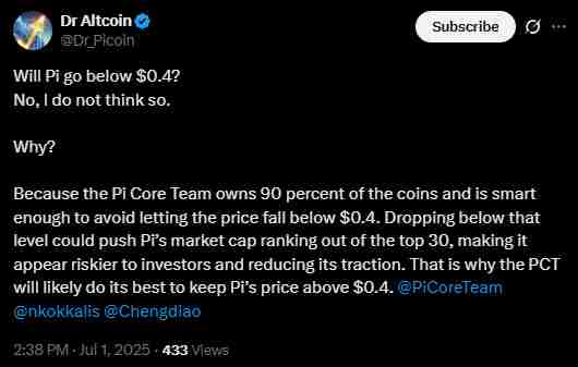 Pi Network价格走势分析:Pi 币能否维持 0.40 美元的水平?