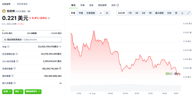 狗狗币今日行情价格 狗狗币doge购买渠道汇总 - php中文网