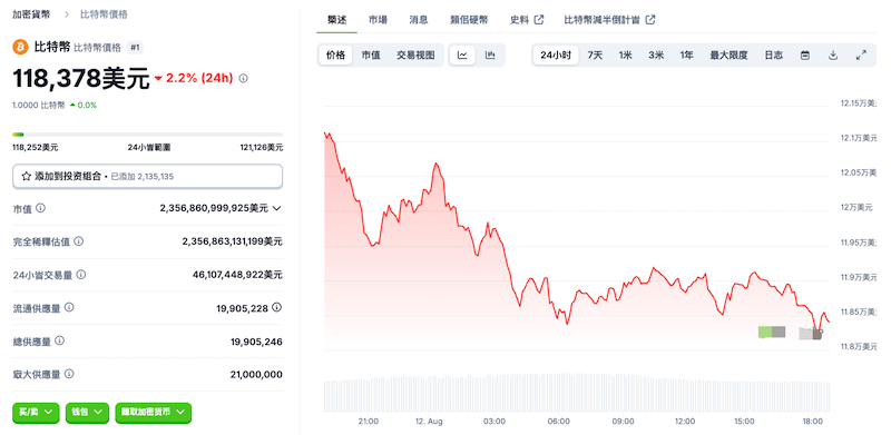 比特币行情价格渠道 Bitcoin最新消息24小时价格走势图 - php中文网