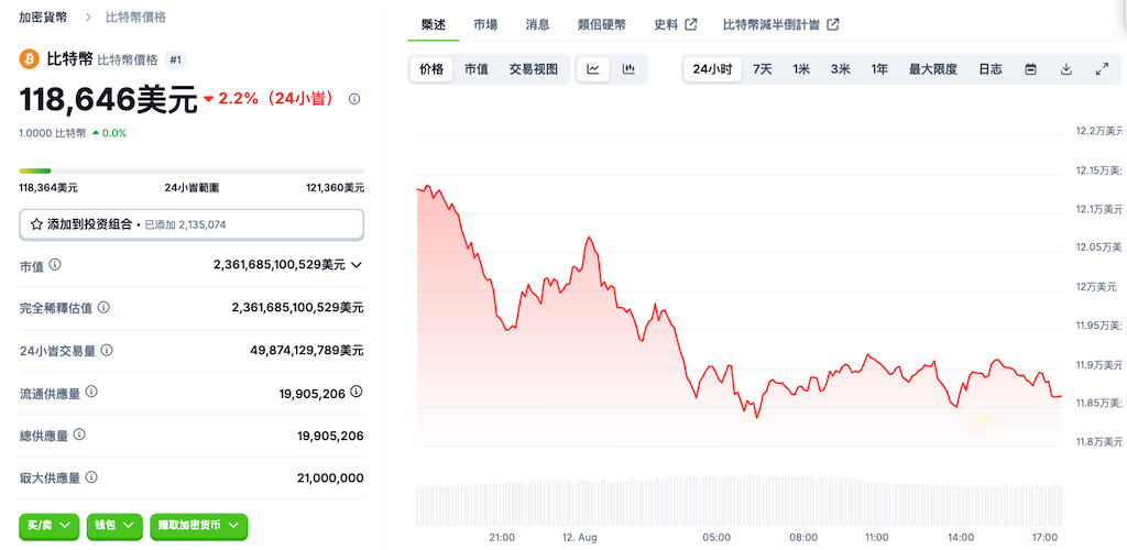 比特币价格回调至 <img src=