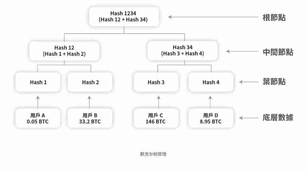 什么是储备证明?为什么它很重要?储备证明如何保证资产安全和透明?