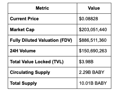 Babylon（BABY币）是什么？未来如何？BABY币价格预测2025-2036年