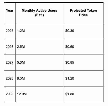 Babylon（BABY币）是什么？未来如何？BABY币价格预测2025-2036年