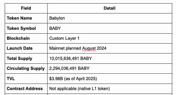 Babylon（BABY币）是什么？未来如何？BABY币价格预测2025-2036年