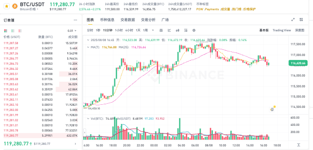 新手如何入门购买比特币BTC?在哪里可以轻松买到比特币BTC? - php中文网
