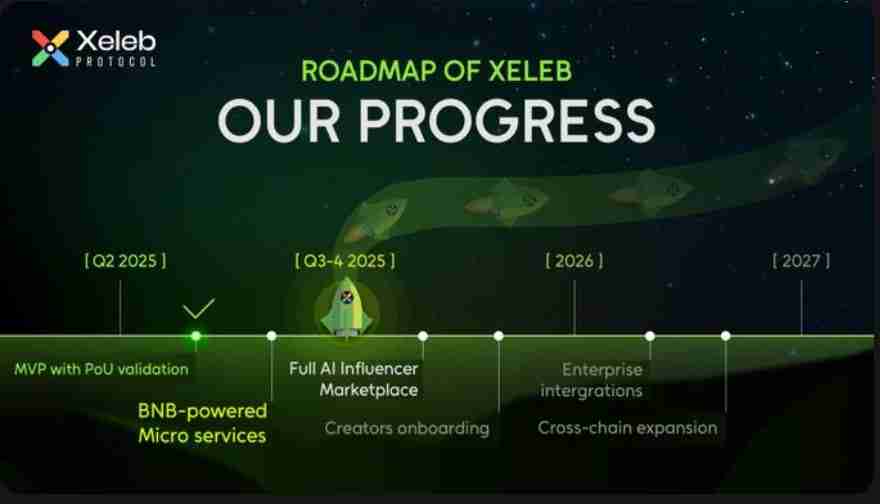 什么是Xeleb Protocol(XCX币)?值得投资吗?XCX币功能、代币经济模型及路线图介绍