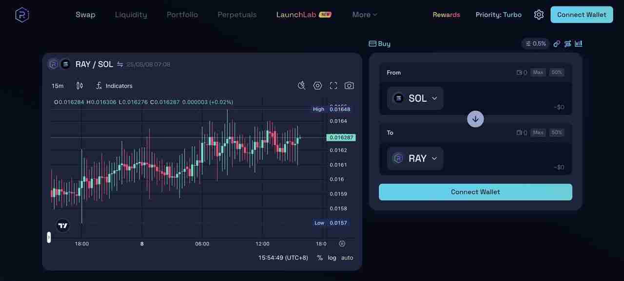 2025 年值得关注的8 大Solana DeFi 项目有哪些？一文介绍
