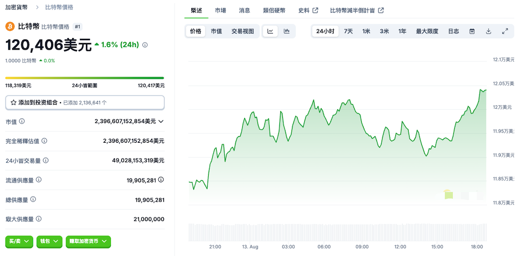 2025年8月13日比特币今日价格行情 - php中文网