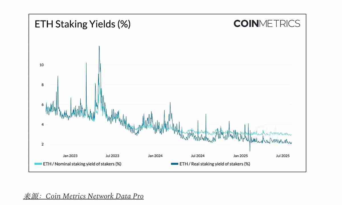 探索以太坊(ETH)国库公司的链上影响