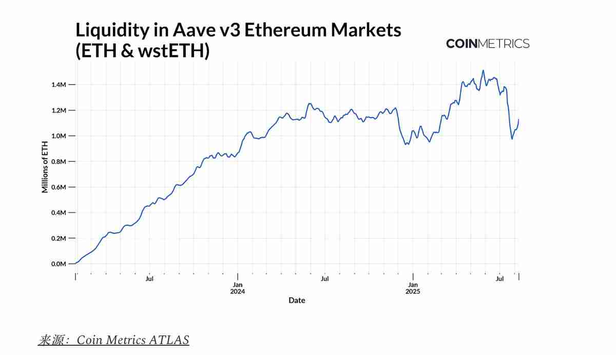 探索以太坊(ETH)国库公司的链上影响