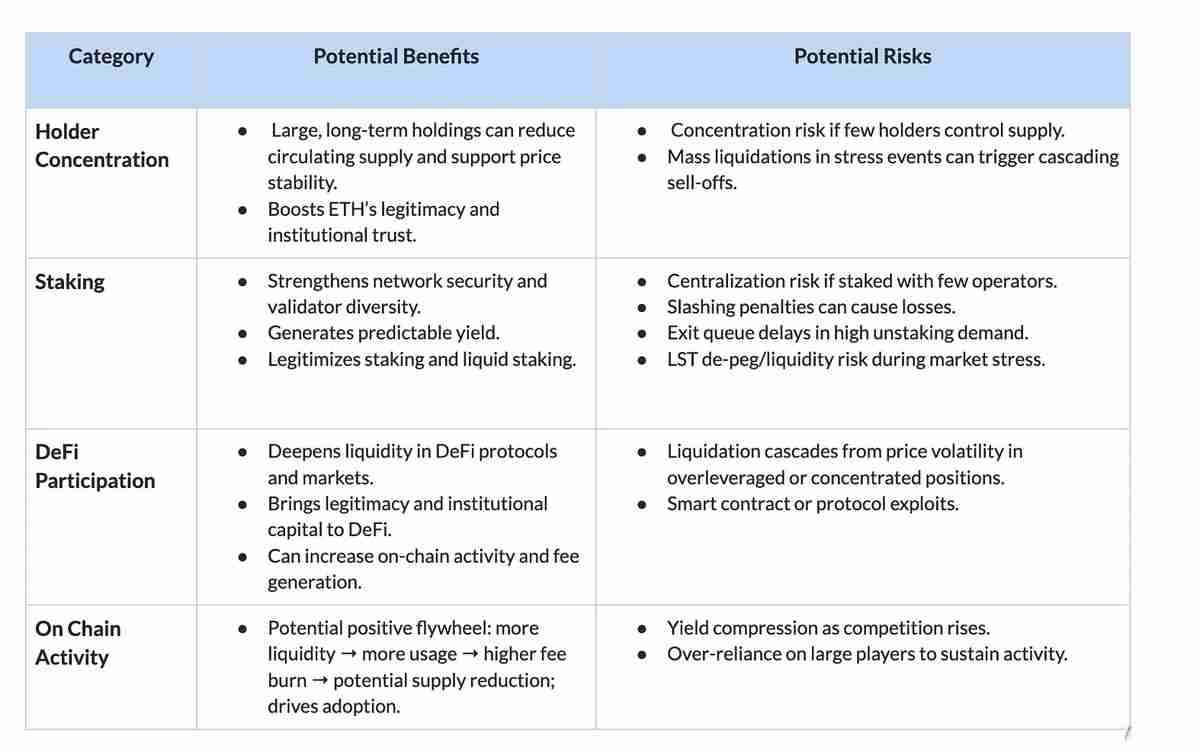 探索以太坊(ETH)国库公司的链上影响