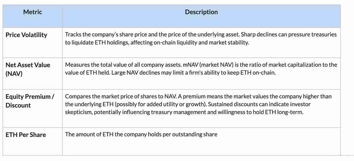 探索以太坊(ETH)国库公司的链上影响
