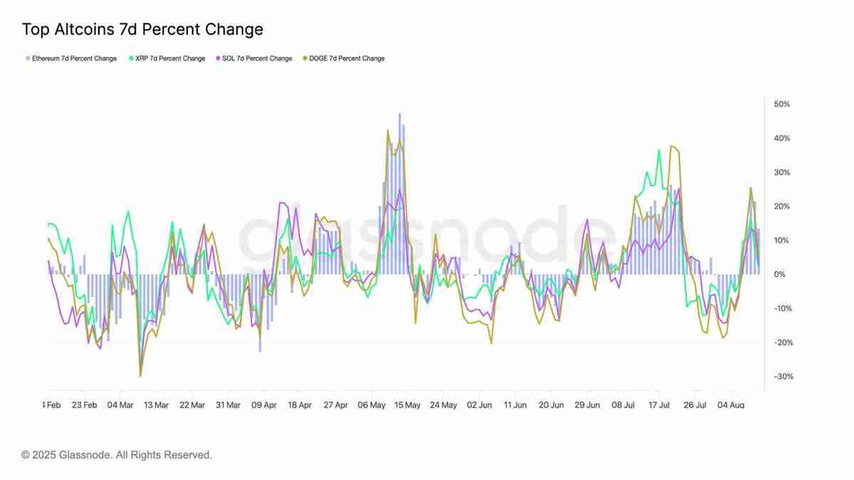 以太坊(ETH)逼近历史新高,接下来是冲击1万还是深度回调?