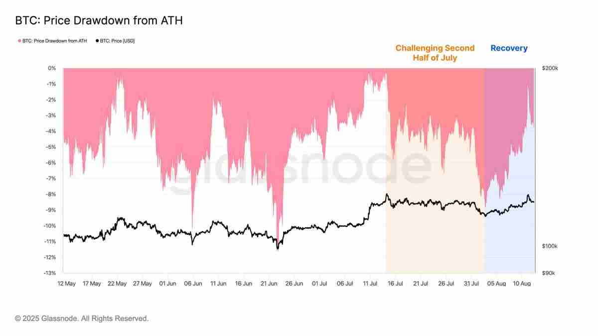 以太坊(ETH)逼近历史新高,接下来是冲击1万还是深度回调?