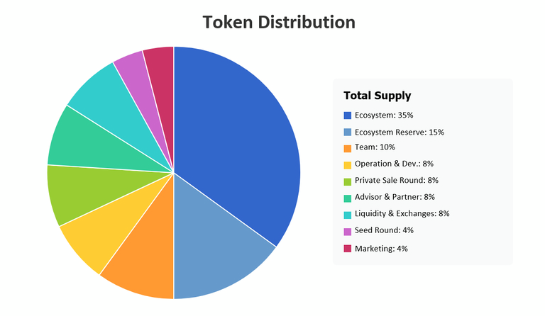 Baby Shark Universe(BSU币)是什么?值得投资吗?BSU币代币经济与前景分析