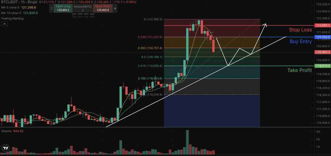 币圈的多空比率是什么？如何在加密期货交易中使用？