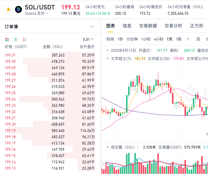 SOL交易软件有哪些功能?支持SOL币买卖的APP及使用攻略 - php中文网