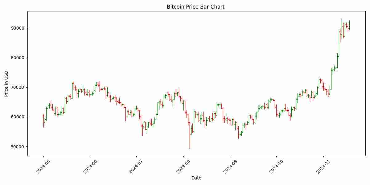 一文了解什么是线形图、柱形图和蜡烛图?如何在加密货币交易中使用?