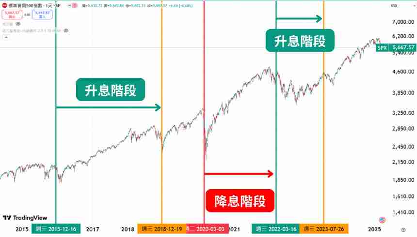 牛市、熊市是什么？如何判断？总体经济、FED 降息与比特币周期解析