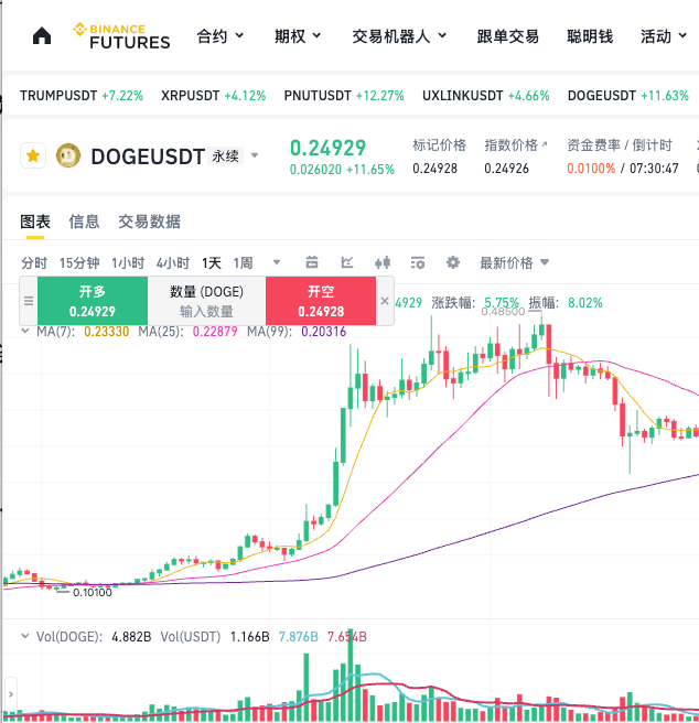 普通人想投资狗狗币?如何购买?3种简单安全的购买方法介绍 - php中文网