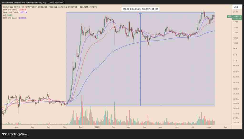 XRP未来行情如何?现在是否价太高而无法购买?