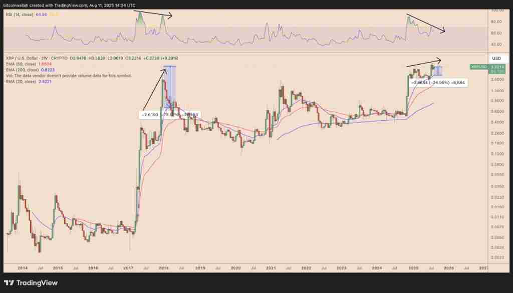 XRP未来行情如何?现在是否价太高而无法购买?