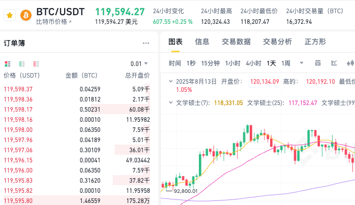 新手怎样购买比特币BTC更省心?哪些地方可以买到比特币BTC? - php中文网