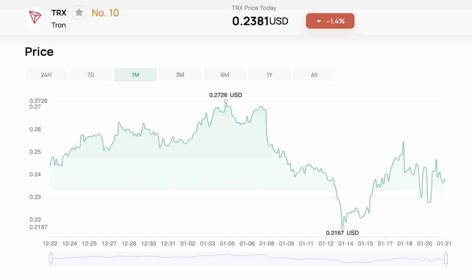 什么是TRON (TRX币)? TRX币价格预测 2025、2026-2030