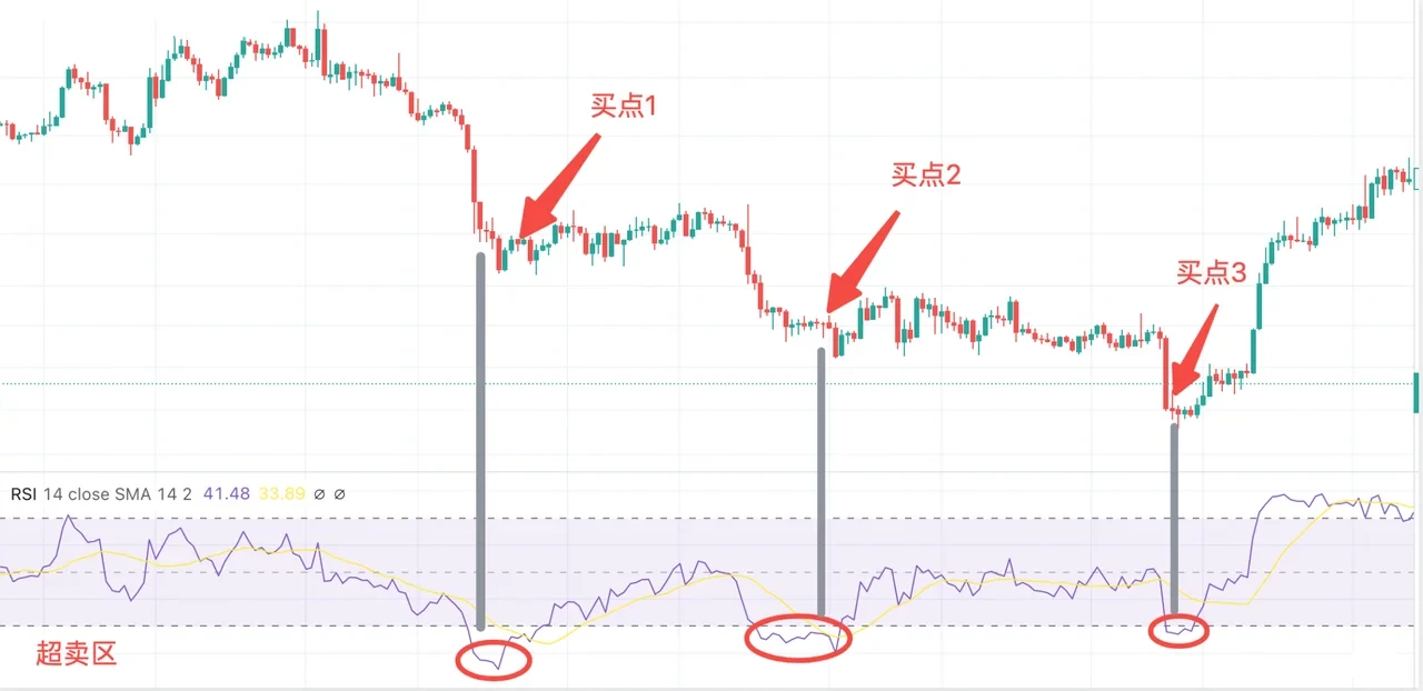 什么是现货马丁格尔策略?币安现货马丁格尔策略使用教程及注意事项