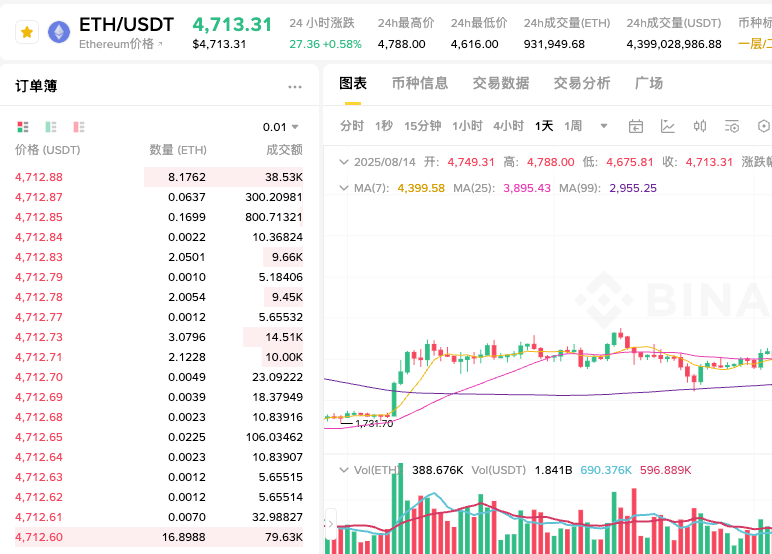怎样将ETH高效兑换成USDT?ETH转USDT的完整交易攻略 - php中文网