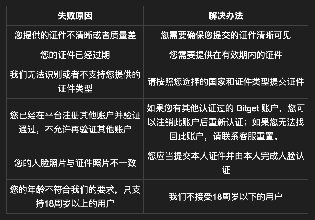 虚拟货币账户注册KYC认证被拒的常见原因有哪些? - php中文网