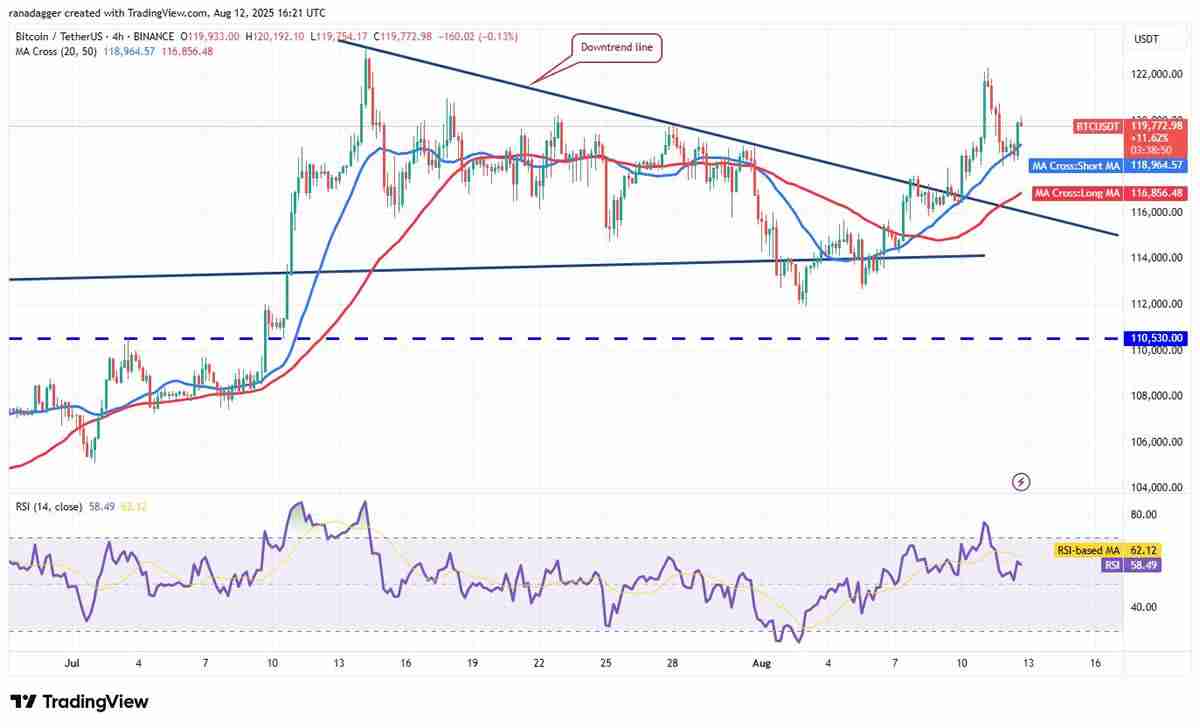 以太坊突破4600美元开启狂暴牛市：BitMine融资200亿美金，加密市场全线沸腾
