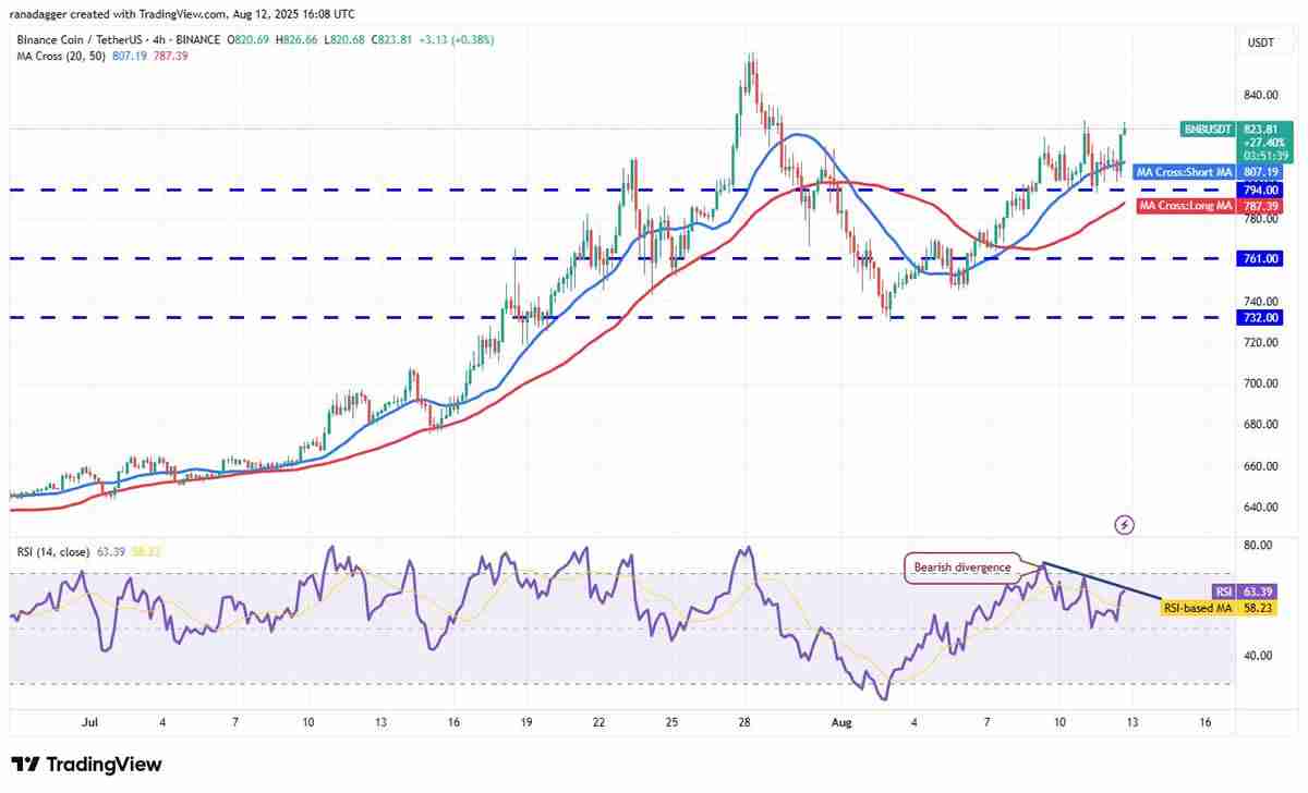 以太坊突破4600美元开启狂暴牛市：BitMine融资200亿美金，加密市场全线沸腾