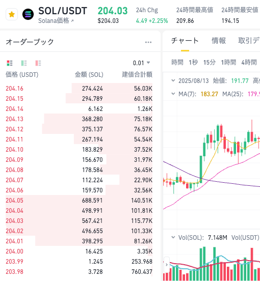 索纳拉的公链技术解析,Solana生态链如何支持其发展? - php中文网