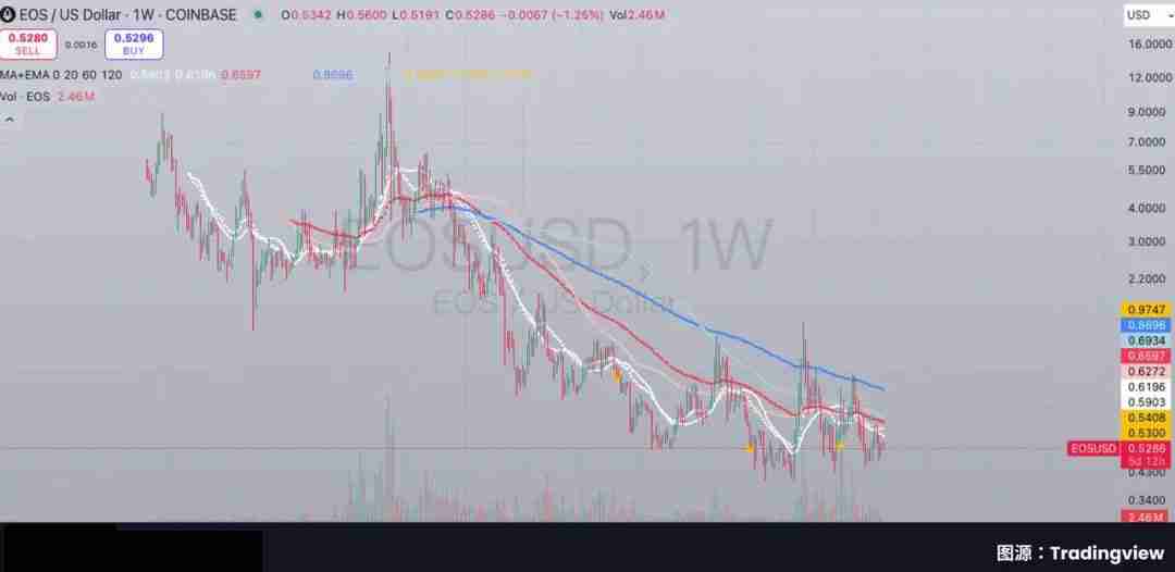 Bullish百亿IPO光鲜的背后,是EOS社区梦碎资本游戏