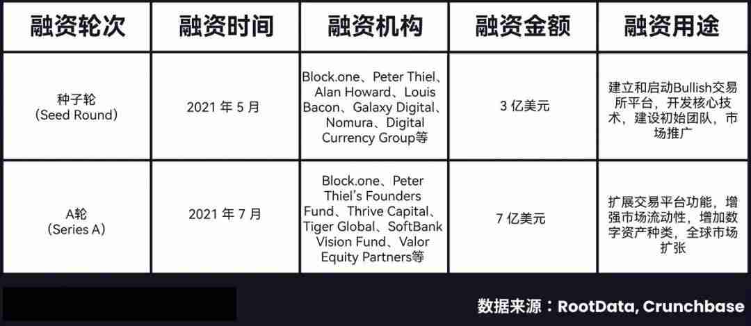 Bullish百亿IPO光鲜的背后,是EOS社区梦碎资本游戏