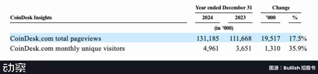 Bullish百亿IPO光鲜的背后,是EOS社区梦碎资本游戏