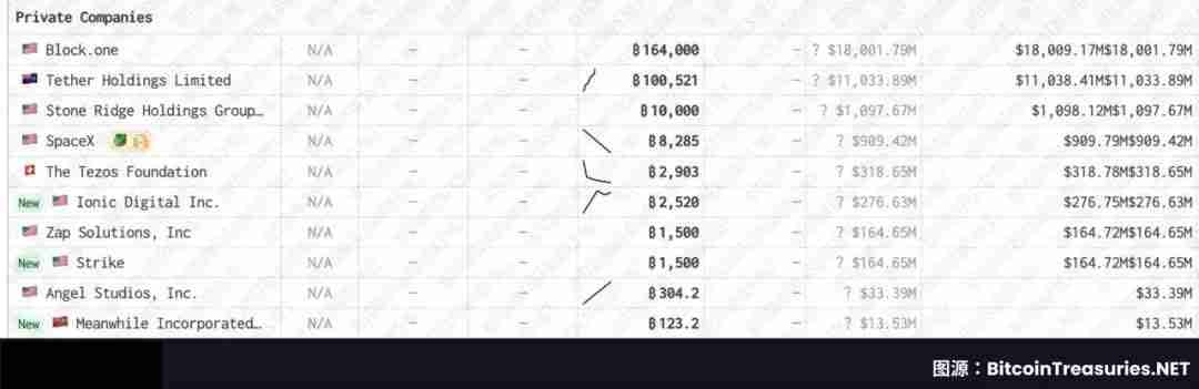 Bullish百亿IPO光鲜的背后,是EOS社区梦碎资本游戏