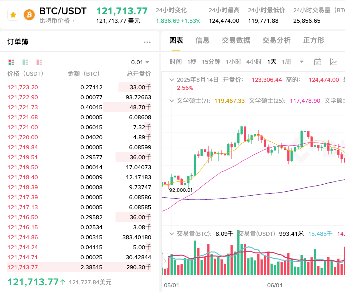 比特币哈希函数是什么？比特币哈希函数计算的原理是什么？ - php中文网