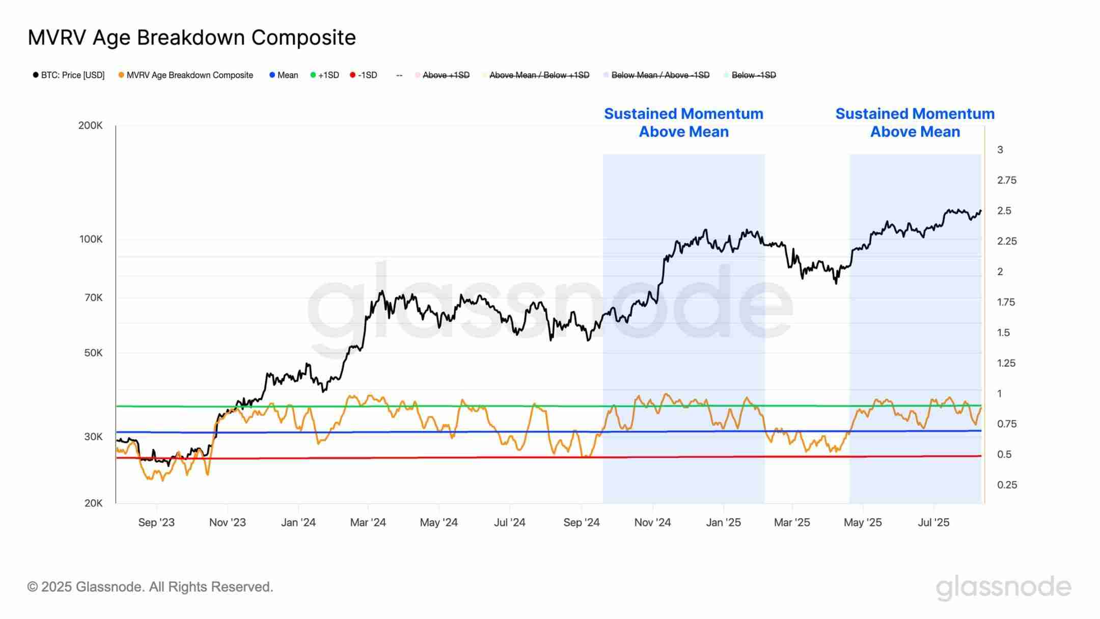 第一财库再增200亿美元子弹 ，以太坊火上浇油突破4600美元