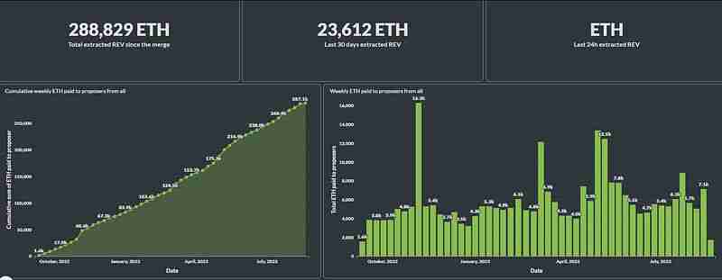 一文了解区块链技术中排序器（Sequencer）的原理、现状及未来