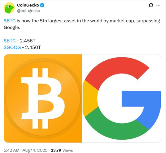 币安APP比特币购买技巧  比特币(BTC)市值超越Google升至全球第五 - php中文网
