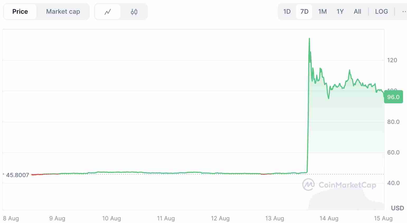 OKB（OKB币）价格预测：2025、2026、2027-2030年