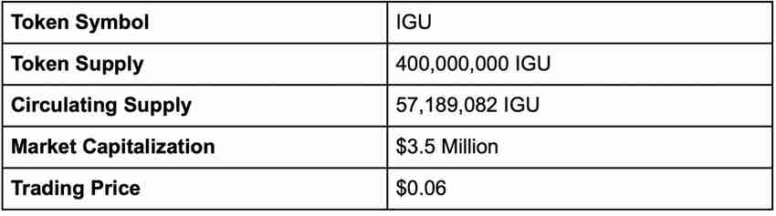 什么是IguVerse(IGU币)?IGU代币经济学及价格预测