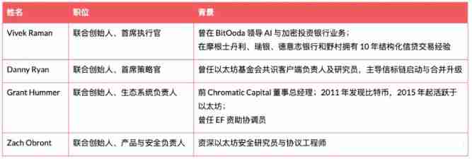 以太坊（ETH）财库黑马ETHZilla解析：蒂尔和EF深度加持 mNAV高达6