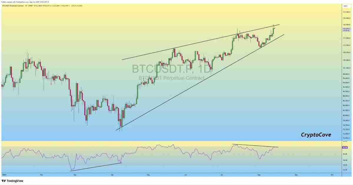 比特币创下新高，交易员发问：BTC价格是否在124,000美元见顶？