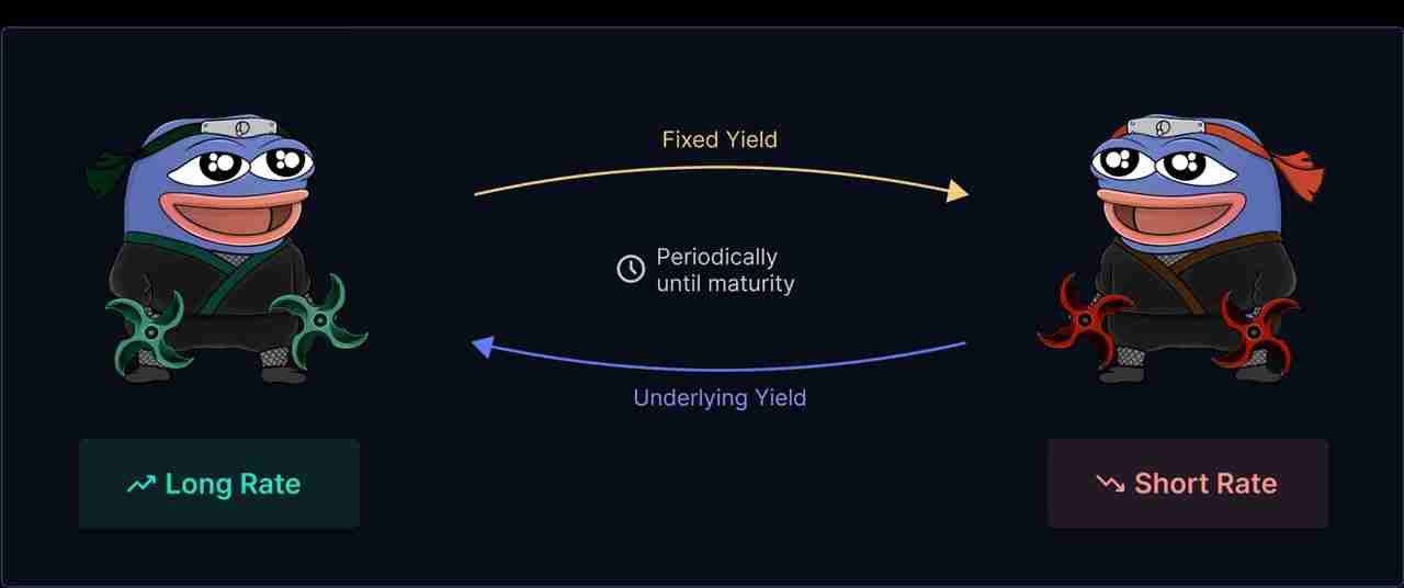 Pendle Finance 是什么?V2 收益代币化和 Boros 收益交易平台入门指南